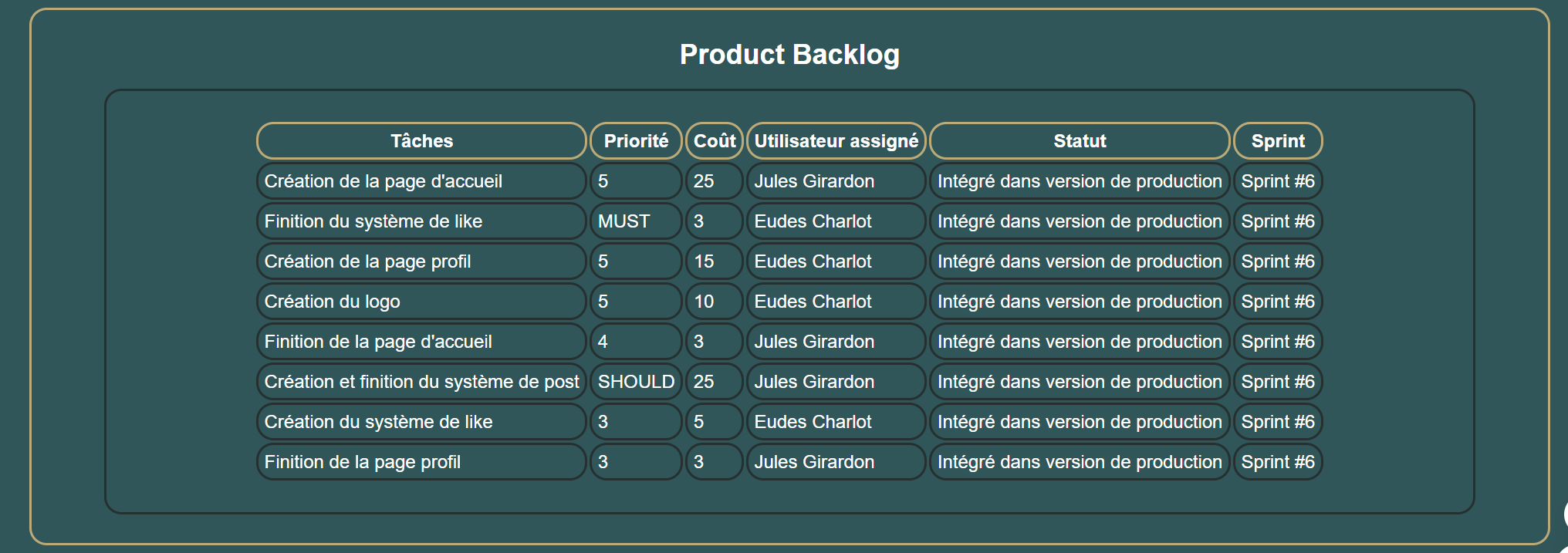 agile_tools_product_backlog